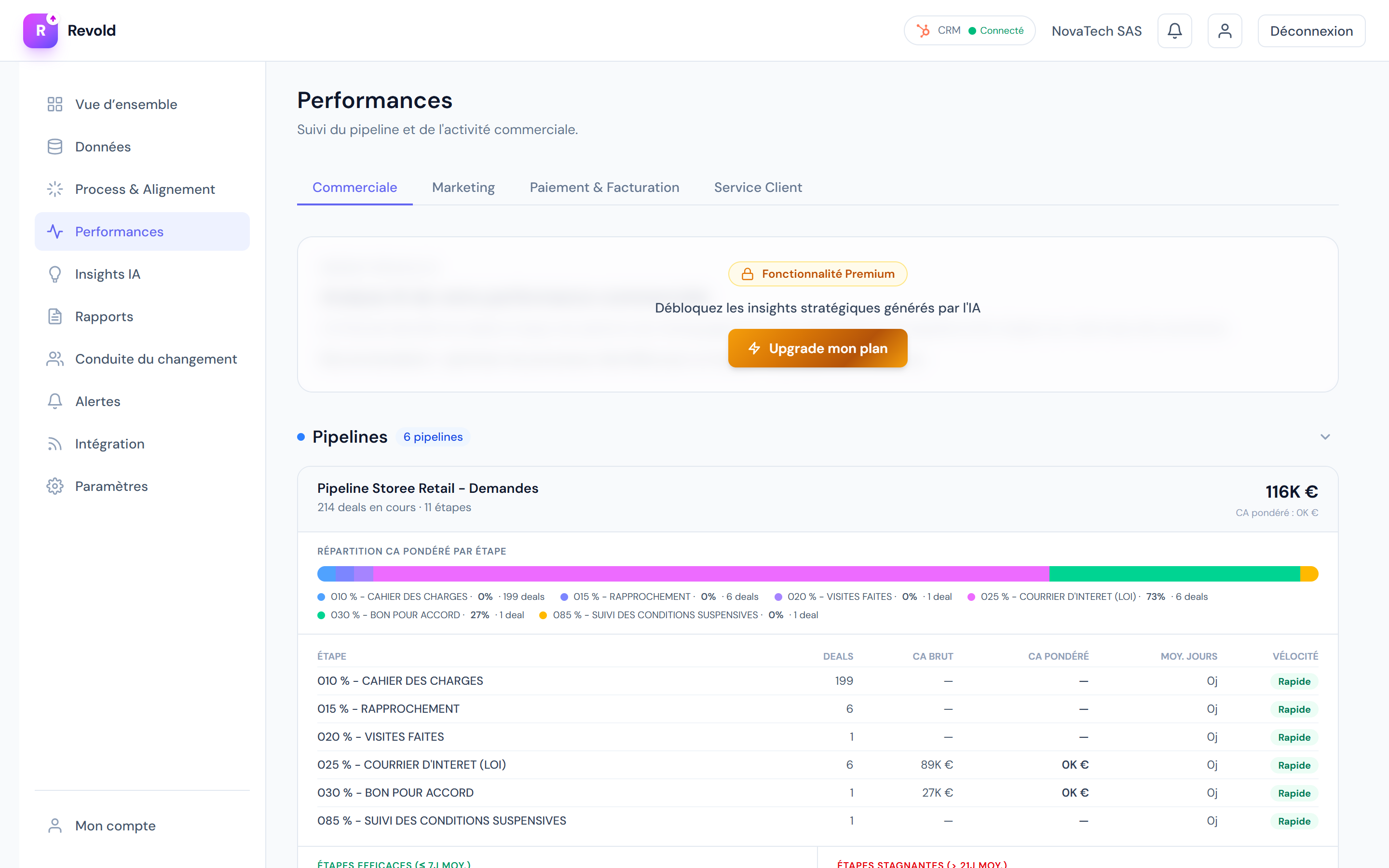 Dashboard Marketing Revold