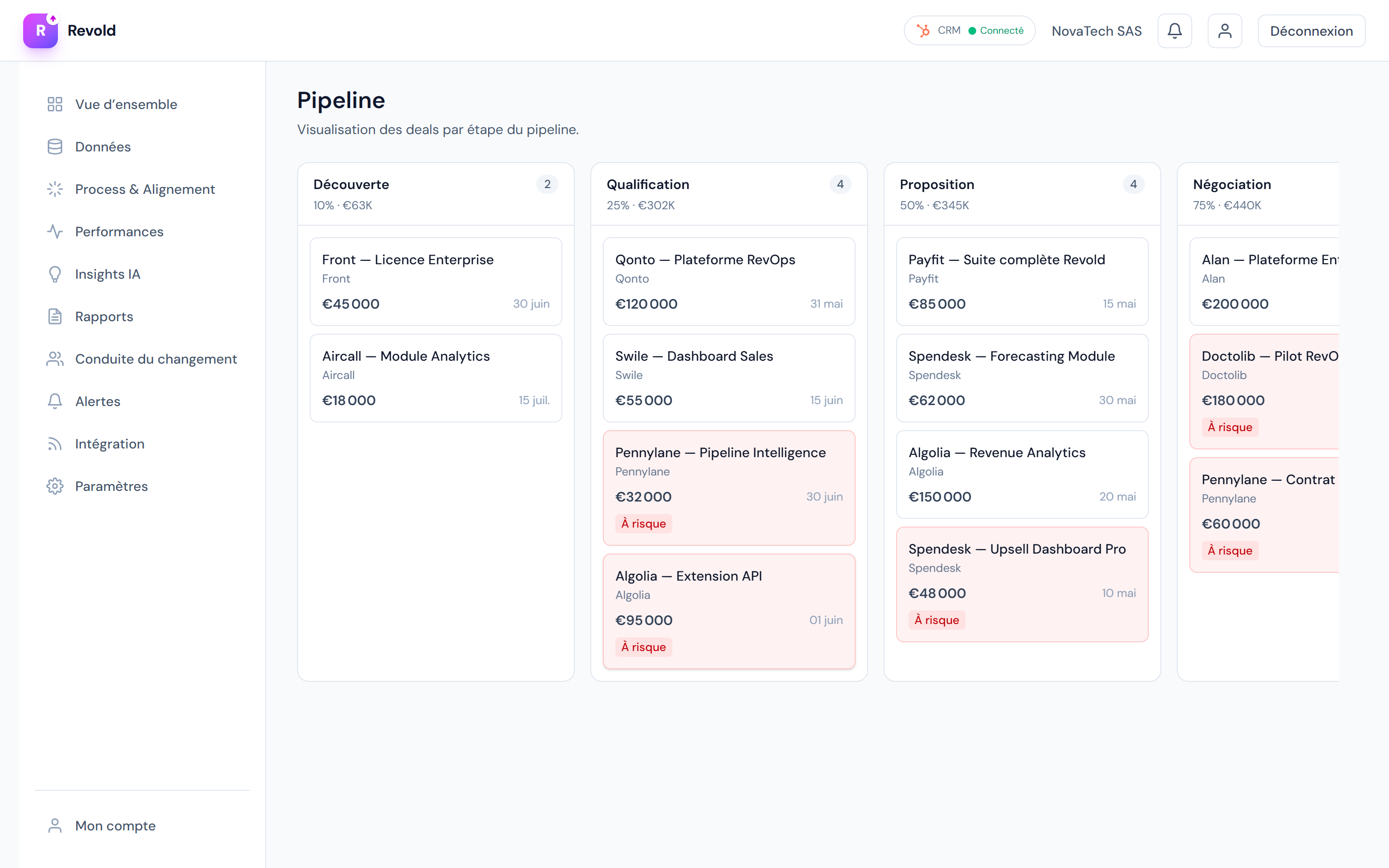 Dashboard Sales Revold